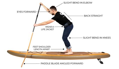 How to Stand Up Paddle Board (SUP): A Quick Guide – Paddle North