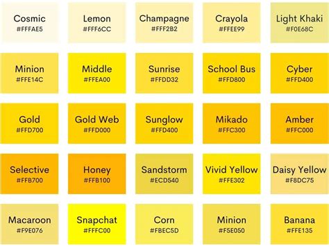 100 Shades of Yellow with Names, Hex, RGB, & CMYK