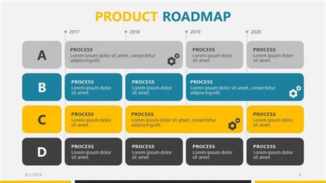 Product Roadmap Template Powerpoint Free