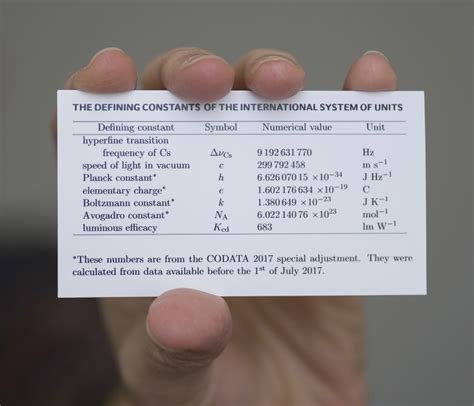 Meet the Constants | NIST