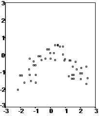 Assumptions of Multiple Linear Regression - Statistics Solutions