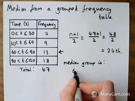 How To Find The Median Of A Grouped Frequency Table | Brokeasshome.com