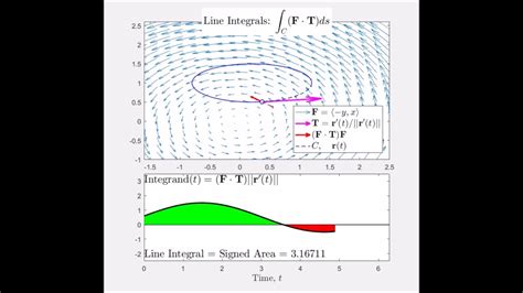 Line Integrals: Two Examples - YouTube