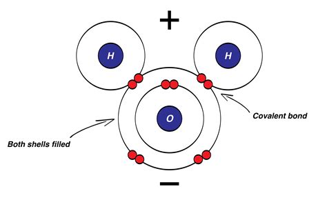 Nitrogen Diagram Atom