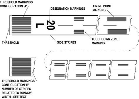 Airport Markings And Lighting | Decoratingspecial.com