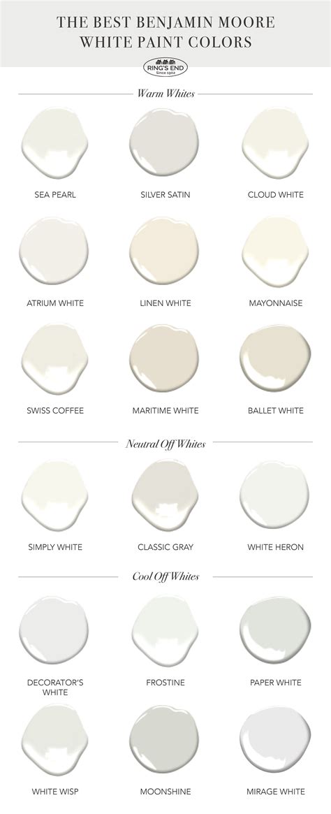 Best Benjamin Moore Off White Paint Colors For Kitchen Cabinets ...