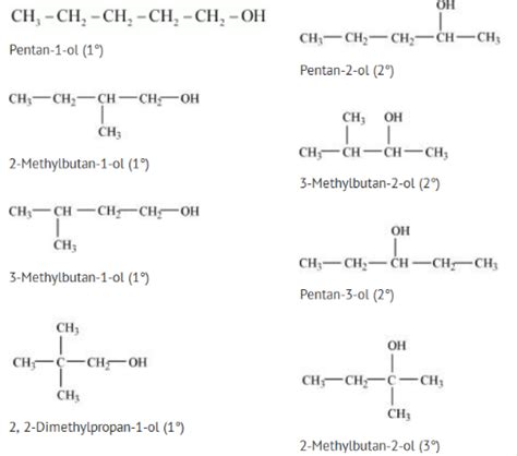 (i) Draw the structures of all isomeric alcohols of molecular formula ...