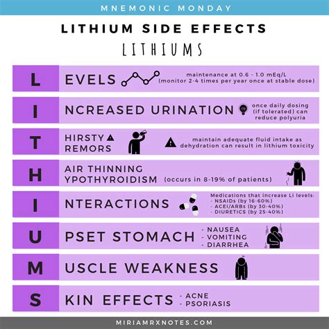 Lithium Side Effects – RxNotes