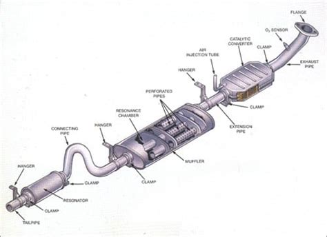 Exhaust System | Sun Devil Auto