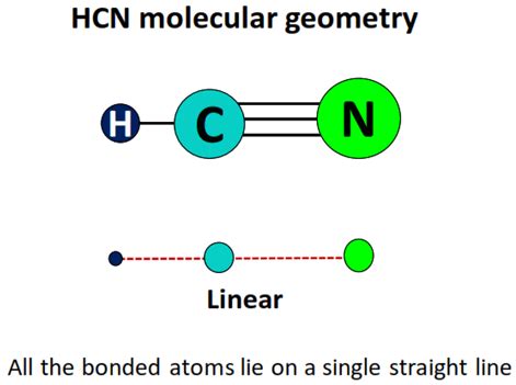 HCN Lewis structure, Molecular geometry, Bond angle, Shape