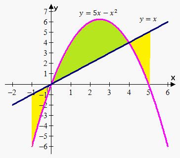 Area between Curves - eMathHelp