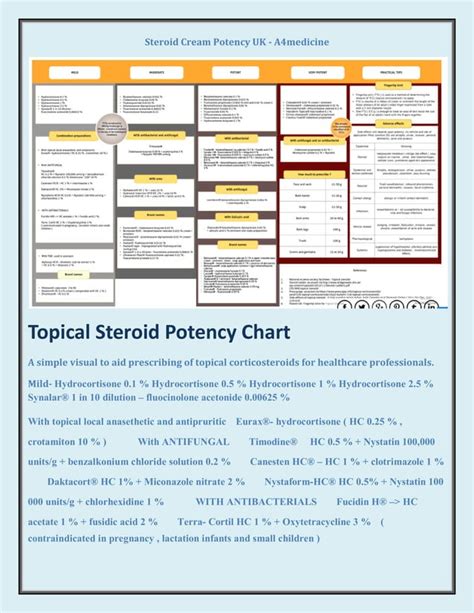 Topical Steroids Potency Chart, Adult Advanced Life Support ...