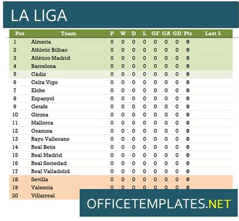 2024 La Liga Standings - Gilli Klarrisa