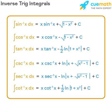 Inverse Trig Integrals | Integrals of Inverse Trig Functions