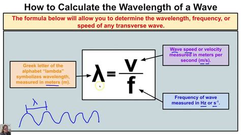 Frequency of a Wave Formula