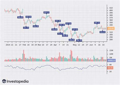 The Difference Between Chaikin Money Flow (CMF) and Money Flow Index (MFI)?