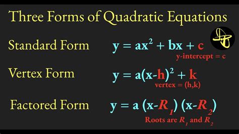 Three Forms of Quadratic Equations - YouTube