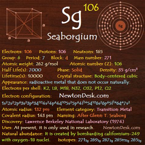 Seaborgium Sg (Elements 106) of Periodic Table | Elements FlashCards