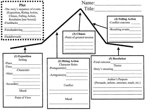 Blank Plot Line Diagram | Teaching exposition through fairy tales ...