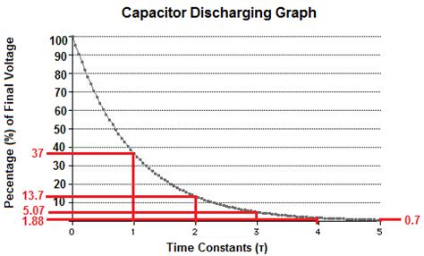 Capacitor Discharging- Explained