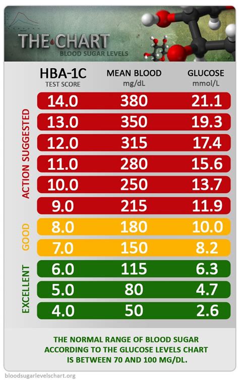 Chart To Record Blood Sugar Levels ~ Excel Templates