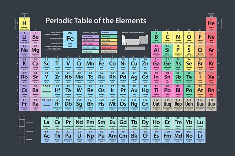 Periodic Table Of Elements Digital Art by Michael Tompsett