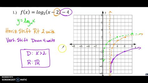 19-Graphing Logarithmic Functions - YouTube