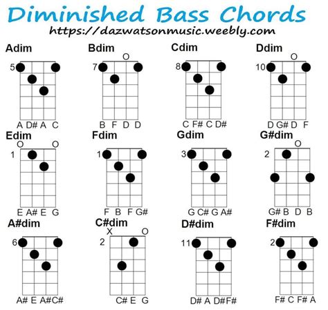 Diminished Chord Chart For Bass Guitar And How The Chords Are Formed ...