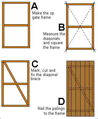 How to Build a Wooden Gate | DIY Gate, Wooden Gates, Wooden Garden Gate