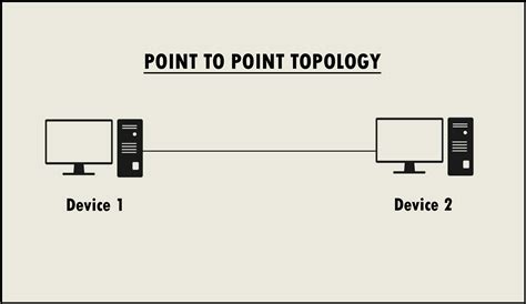 Network Topology