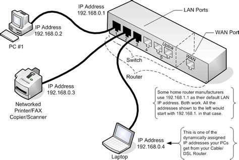 [DIAGRAM] Block Diagram Network Switch - MYDIAGRAM.ONLINE