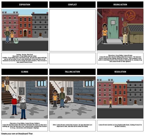 The Treasure of Lemon Brown Plot Storyboard by 7156f760