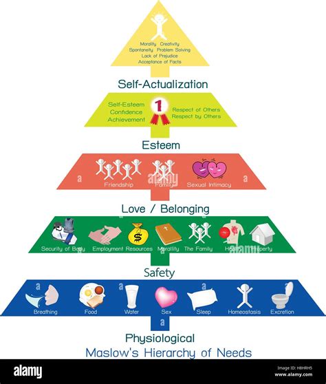 Pyramid Diagram Five Level Pyramid Model