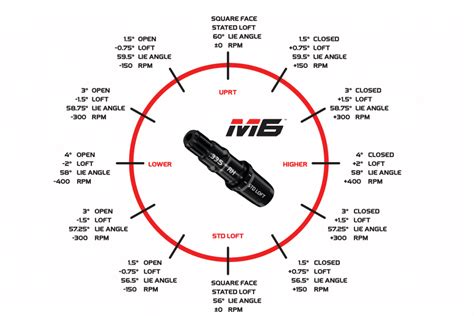 Taylormade M2 Driver Adjustment Chart - More Control And Distance For ...