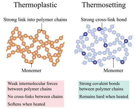 Thermosetting Rubber Adhesive - Adhesive Specialities