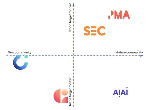 Positioning Matrix Template