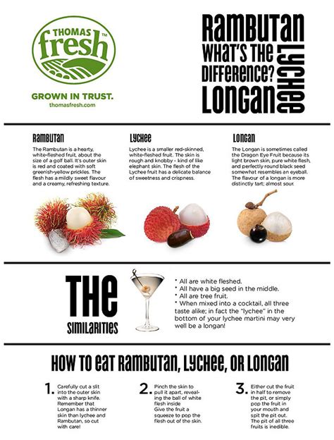 Lychee, Longan, and Rambutan | Thomas Fresh