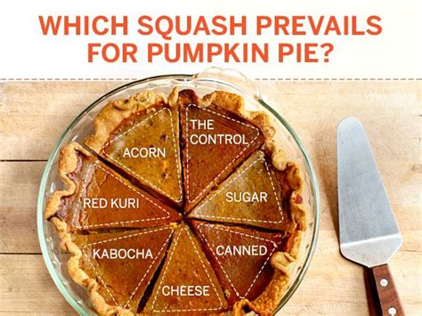 Best Pumpkin Pie Squash : Cooking Channel | Thanksgiving Dessert ...