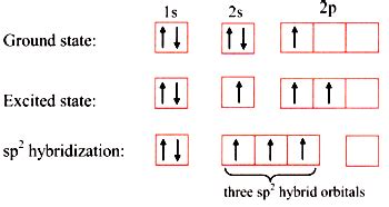 Explain the formation of boron trifluoride on the basis of ...