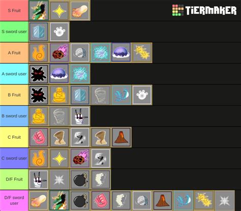 Blox Fruits Fruit Tier List 2024 - Bev Rubetta