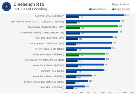 Intel Cpu Chart 2019 - Best Picture Of Chart Anyimage.Org