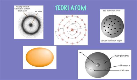 Teori Atom Rutherford Kelebihan Hingga Kekurangan Gambarkan - Mobile ...