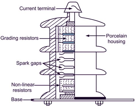 What is Valve Type Lightning Arrester? Working, Construction, Diagram ...