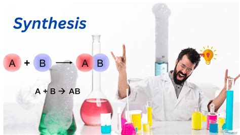 Chemical Reactions - Being Chemist