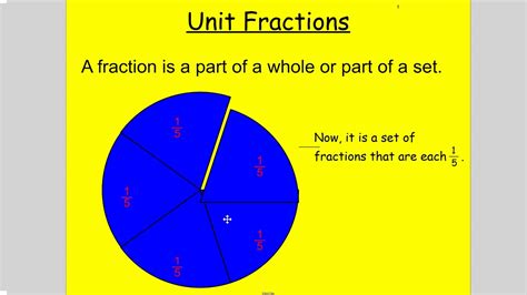 Unit Fraction Introduction - YouTube