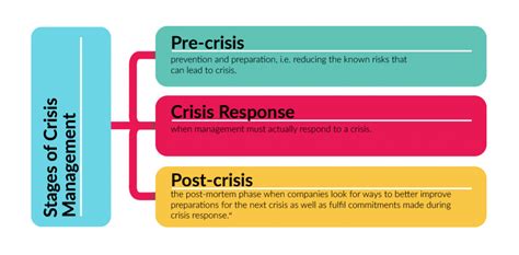 Crisis Management Plan: The 2024 Step by Step Guide