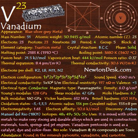 Vanadium V (Element 23) of Periodic Table | Elements FlashCards