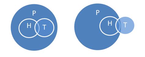 Mindware Strategies for How to Do Syllogistic Reasoning - A Tutorial