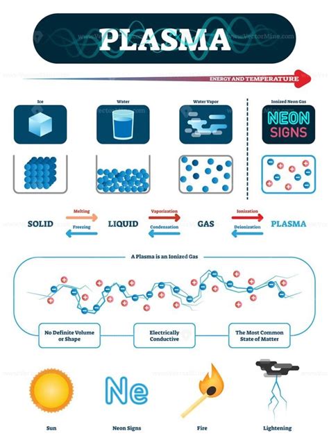 Plasma vector illustration - VectorMine