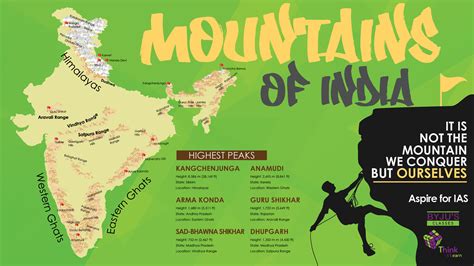 Mountains Of India - Byjus